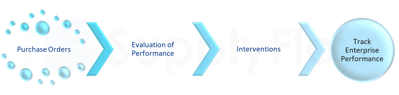 Effective Enterprise Development